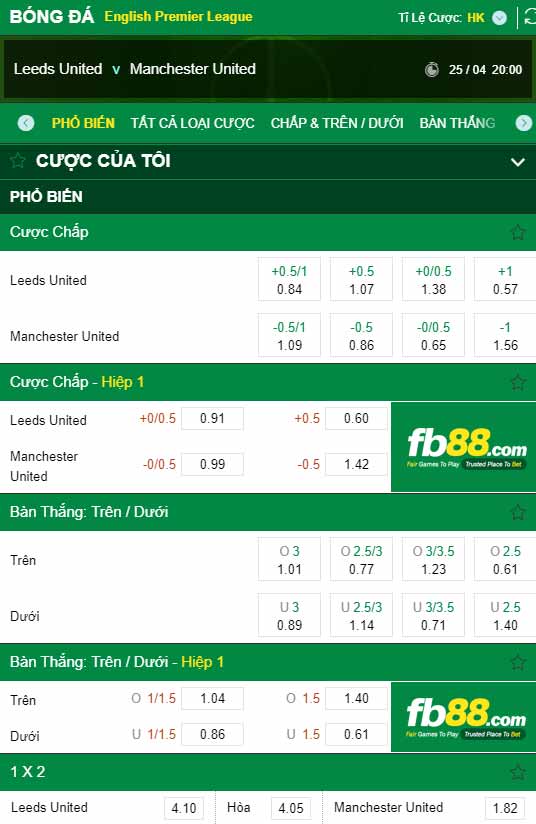 fb88-chi tiết kèo trận đấu Leeds vs Man Utd