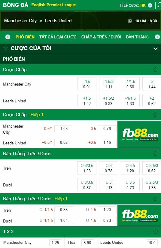 fb88-chi tiết kèo trận đấu Man City vs Leeds