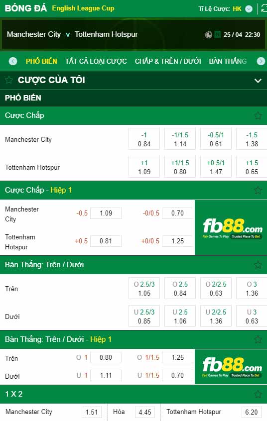 fb88-chi tiết kèo trận đấu Man City vs Tottenham