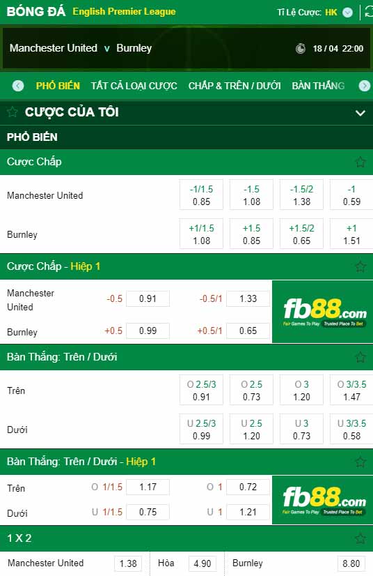 fb88-chi tiết kèo trận đấu Man Utd vs Burnley