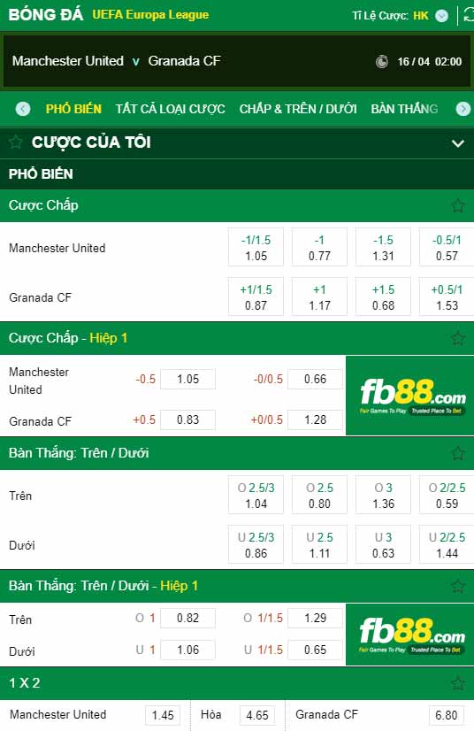fb88-chi tiết kèo trận đấu Man Utd vs Granada