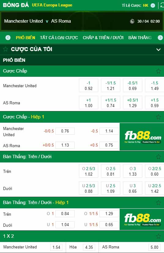 fb88-chi tiết kèo trận đấu Man Utd vs Roma