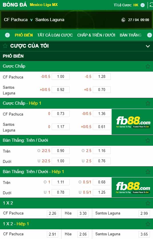 fb88-chi tiết kèo trận đấu Pachuca vs Santos Laguna