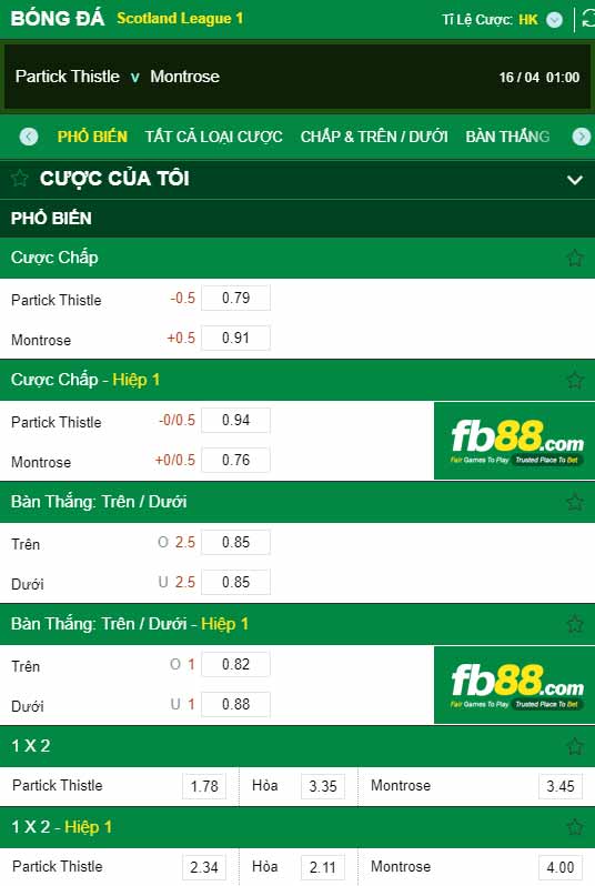 fb88-chi tiết kèo trận đấu Partick Thistle vs Montrose