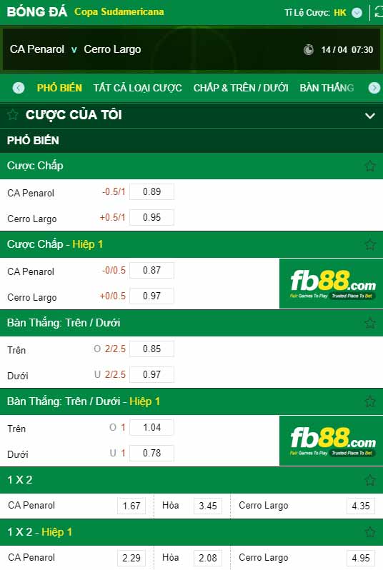 fb88-chi tiết kèo trận đấu Penarol vs Cerro Largo