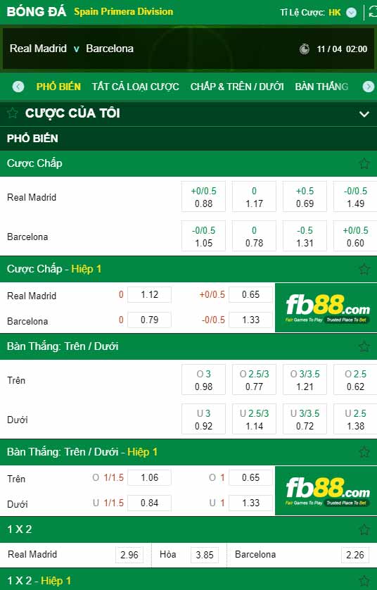 fb88-chi tiết kèo trận đấu Real Madrid vs Barcelona