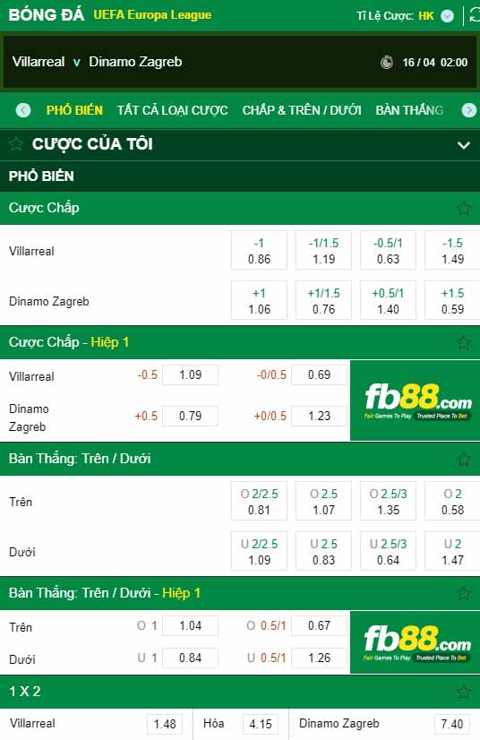fb88-chi tiết kèo trận đấu Villarreal vs Dinamo Zagreb