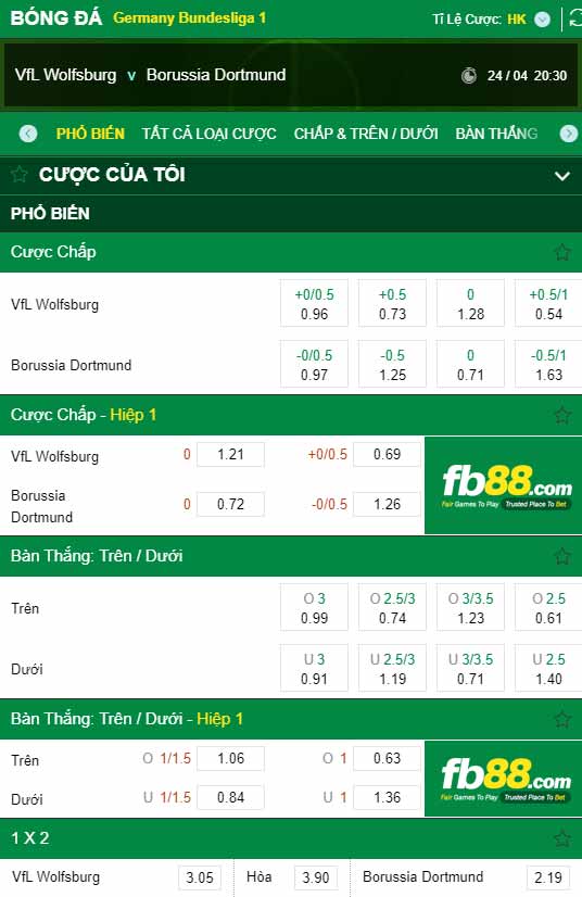fb88-chi tiết kèo trận đấu Wolfsburg vs Dortmund