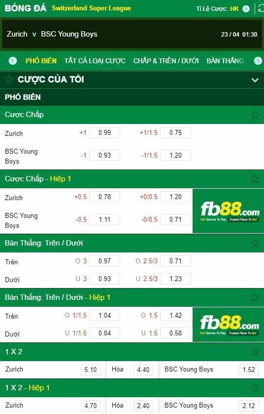 fb88-chi tiết kèo trận đấu Zurich vs Young Boys