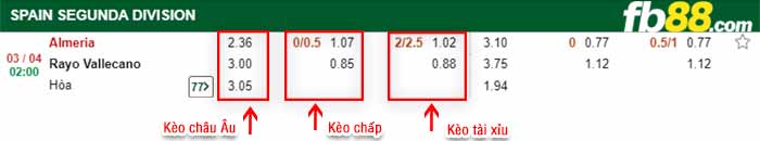fb88-kèo chấp Almeria vs Vallecano
