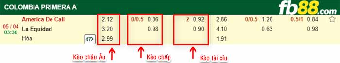 fb88-kèo chấp America de Cali vs La Equidad