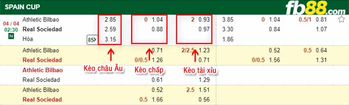 fb88-kèo chấp Athletic Bilbao vs Sociedad