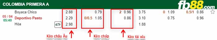 fb88-kèo chấp Boyaca Chico vs Deportivo Pasto