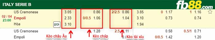 fb88-kèo chấp Cremonese vs Empoli