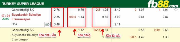 fb88-kèo chấp Genclerbirligi vs BB Erzurumspor