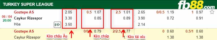 fb88-kèo chấp Goztepe vs Rizespor