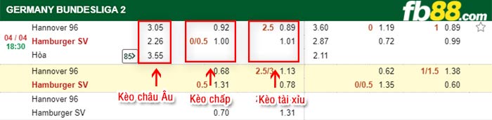 fb88-kèo chấp Hannover vs Hamburger