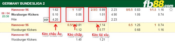 fb88-kèo chấp Hannover vs Wurzburger