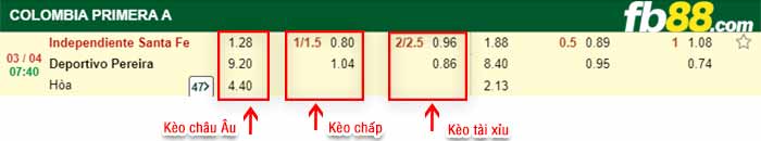 fb88-kèo chấp Independiente Santa Fe vs Deportivo Pereira