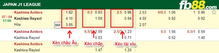 fb88-kèo chấp Kashima Antlers vs Kashiwa Reysol