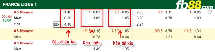 fb88-kèo chấp Monaco vs Metz