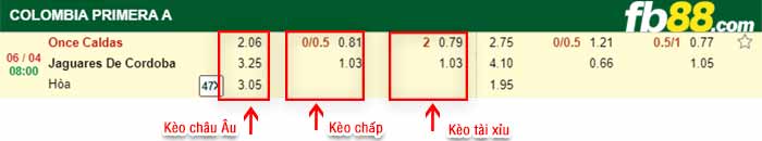 fb88-kèo chấp Once Caldas vs Jaguares