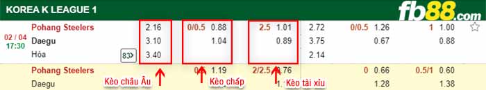 fb88-kèo chấp Pohang vs Daegu