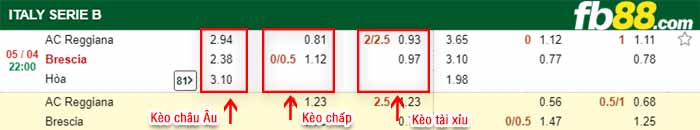 fb88-kèo chấp Reggiana vs Brescia