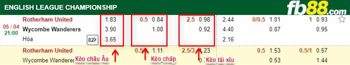 fb88-kèo chấp Rotherham vs Wycombe