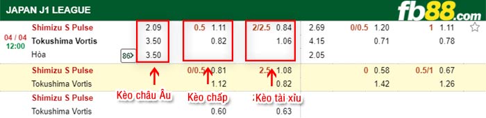 fb88-kèo chấp Shimizu S-Pulse vs Tokushima Vortis