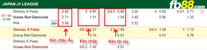 fb88-kèo chấp Shimizu S-Pulse vs Urawa Red