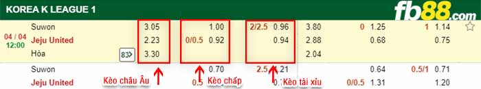 fb88-kèo chấp Suwon vs Jeju