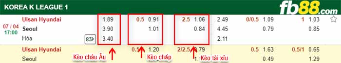 fb88-kèo chấp Ulsan vs FC Seoul