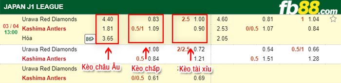 fb88-kèo chấp Urawa Red vs Kashima Antlers