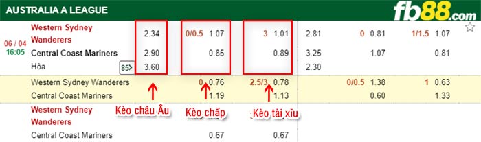 fb88-kèo chấp Western Sydney vs Central Coast