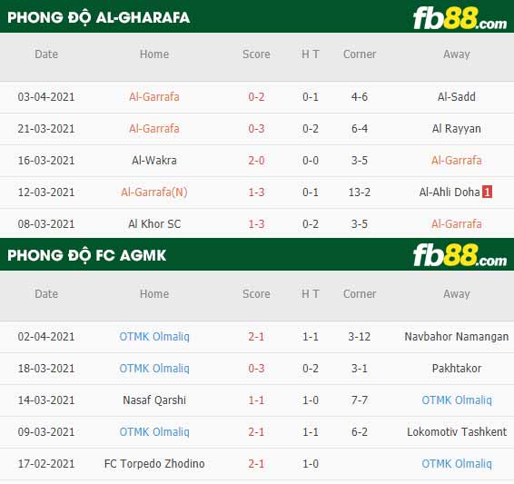 fb88-phong độ thi đấu Al-Gharafa vs FC AGMK