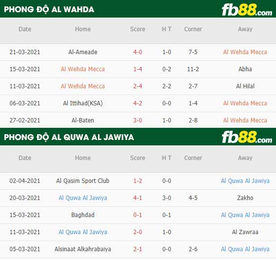 fb88-phong độ thi đấu Al Wahda vs Al Quwa Al Jawiya