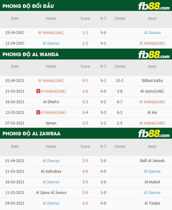 fb88-phong độ thi đấu Al Wahda vs Al Zawraa