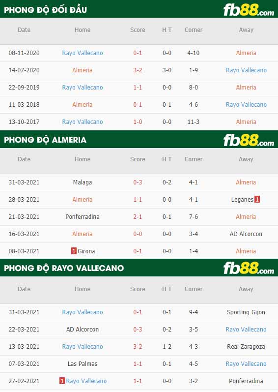 fb88-phong độ thi đấu Almeria vs Vallecano