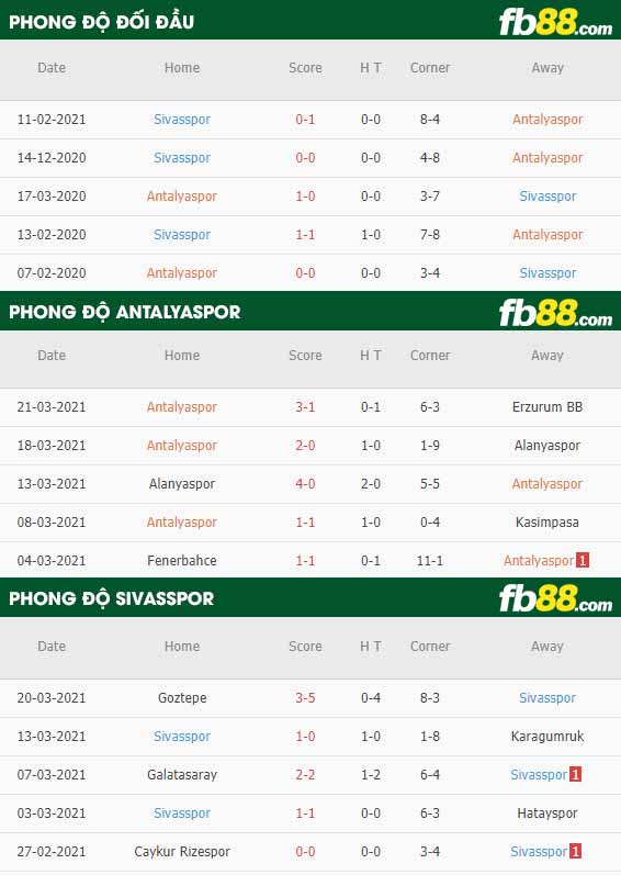 fb88-phong độ thi đấu Antalyaspor vs Sivasspor