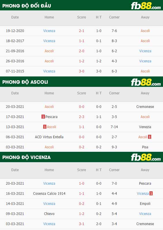 fb88-phong độ thi đấu Ascoli vs Vicenza