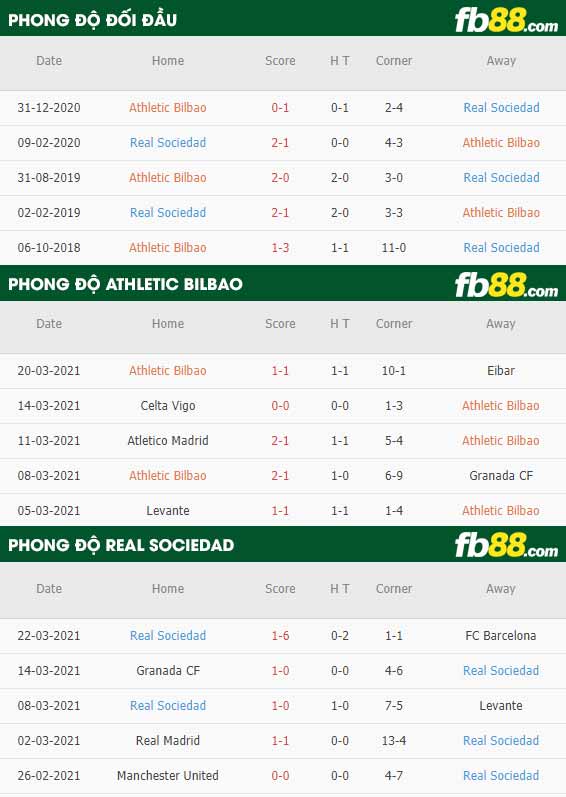 fb88-phong độ thi đấu Athletic Bilbao vs Sociedad