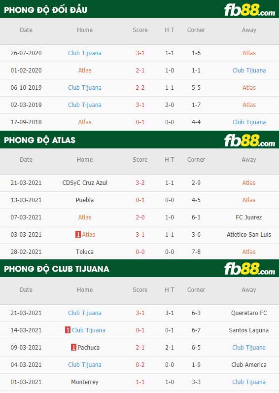 fb88-phong độ thi đấu Atlas vs Tijuana