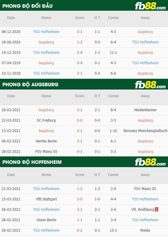 fb88-phong độ thi đấu Augsburg vs Hoffenheim