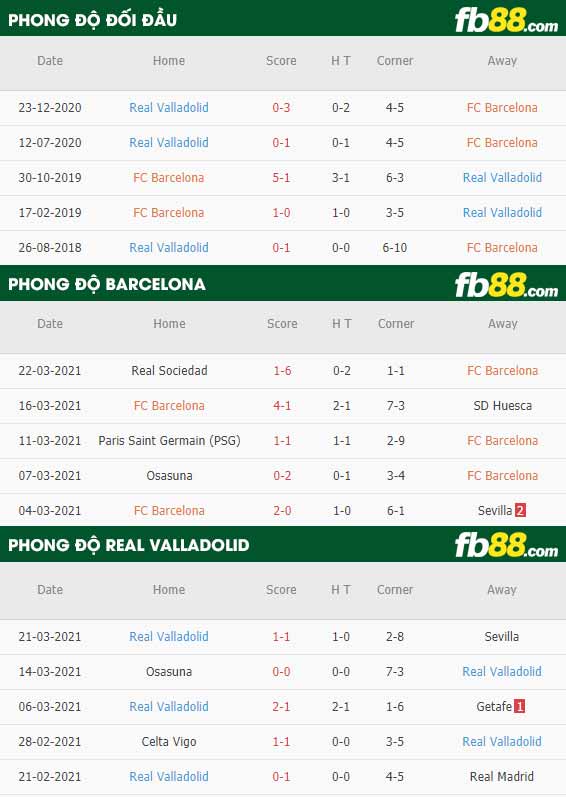 fb88-kèo nhà cái Barcelona vs Valladolid