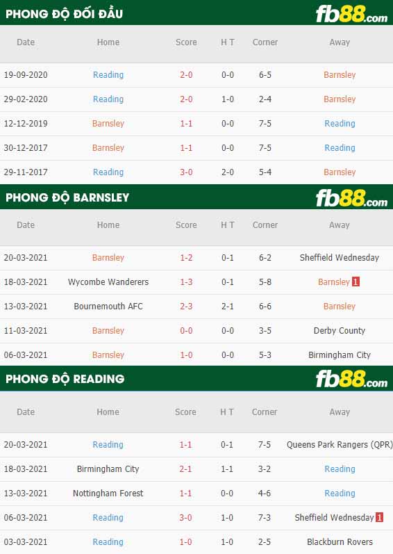 fb88-phong độ thi đấu Barnsley vs Reading