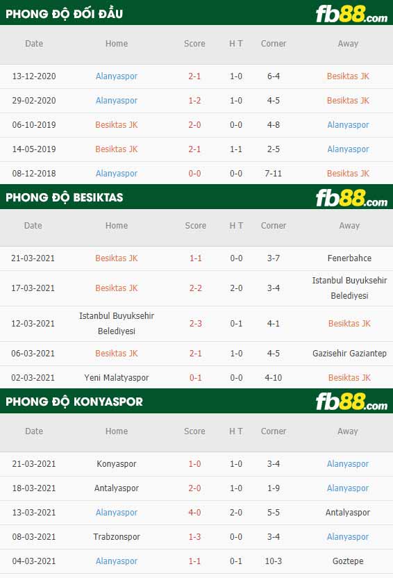 fb88-phong độ thi đấu Besiktas vs Alanyaspor
