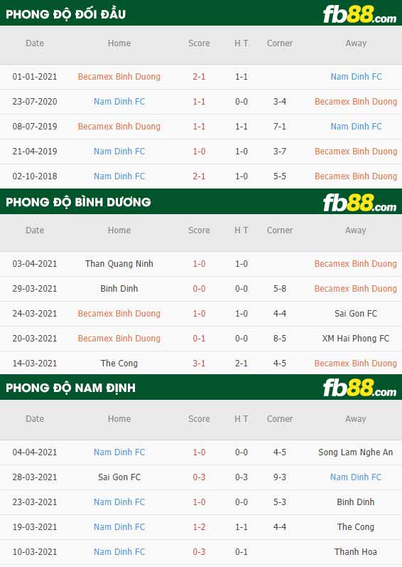 fb88-phong độ thi đấu Binh Duong vs Nam Dinh