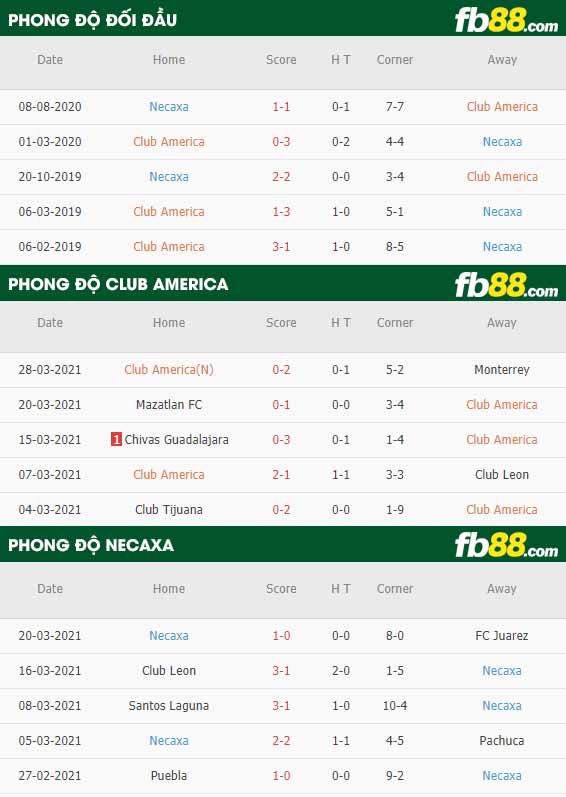 fb88-phong độ thi đấu Club America vs Club Necaxa