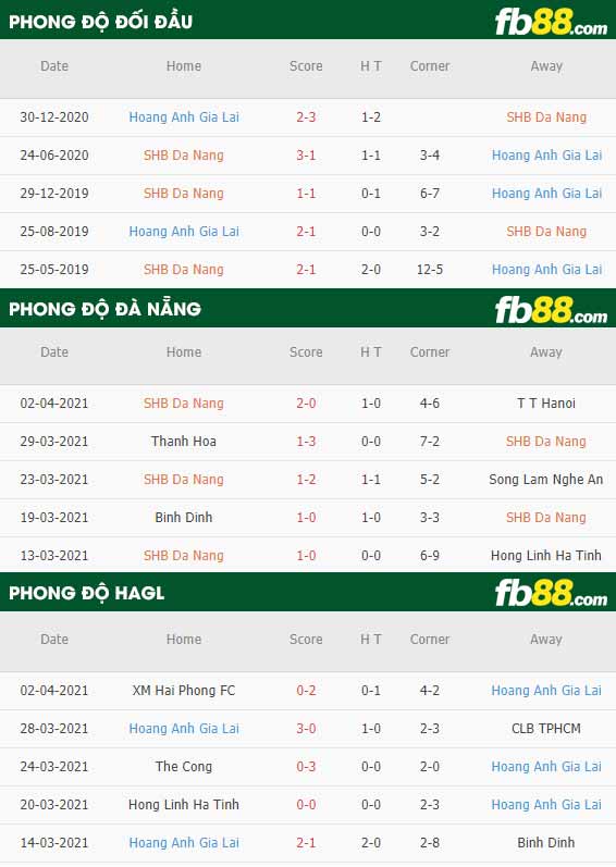 fb88-phong độ thi đấu  Da Nang vs HAGL